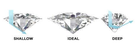 Diamond Guide Shallow Ideal Deep